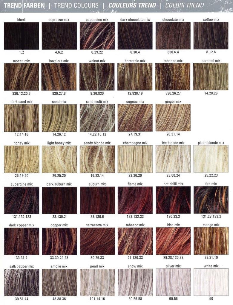 Hair Color Code Chart